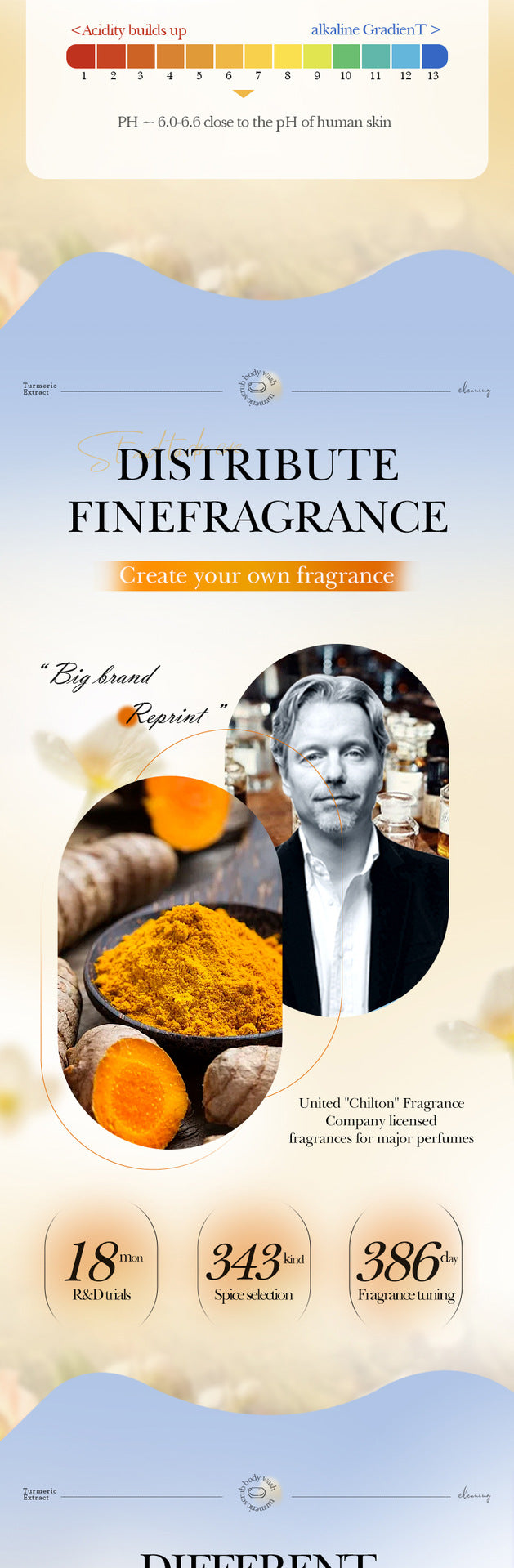 Turmeric Lemon Purifying Soap100g Clean Body Handmade Soap Export Manufacturer Wholesale