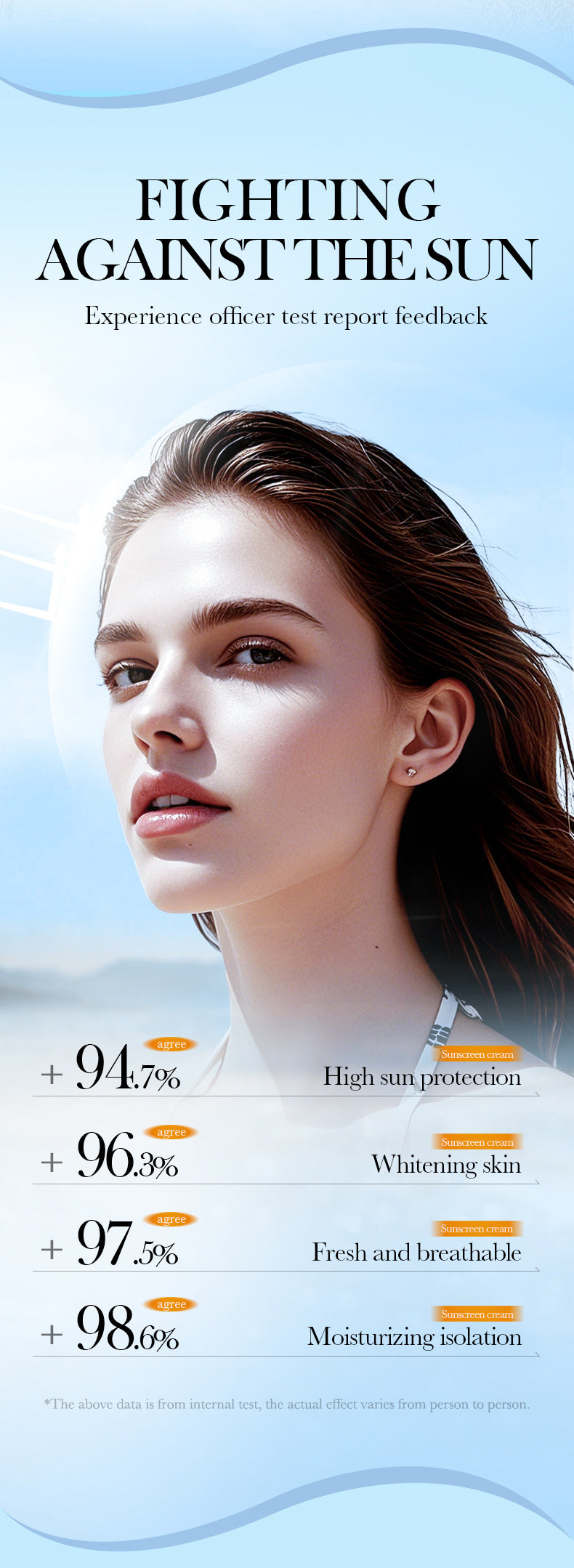 Cross-border Snail Whitening Sunscreen60g Restructured Collagen Hydrating Moisturizing Sunscreen Cream Export Manufacturer Wholesale