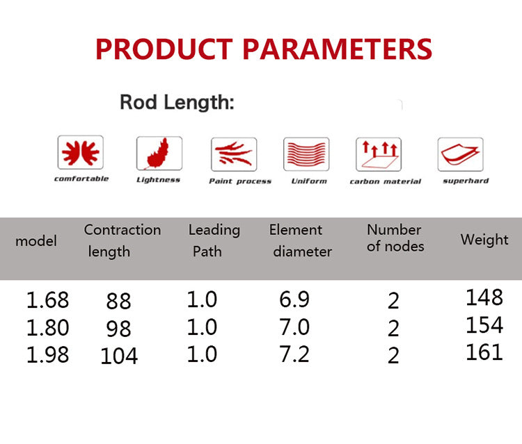 Lure rod UL Soft Tone1.68Rice1.8Rice 1.98Solid Carbon Fiber Rod Tip Gun Handle Straight Handle Horse Mouth Rod Set