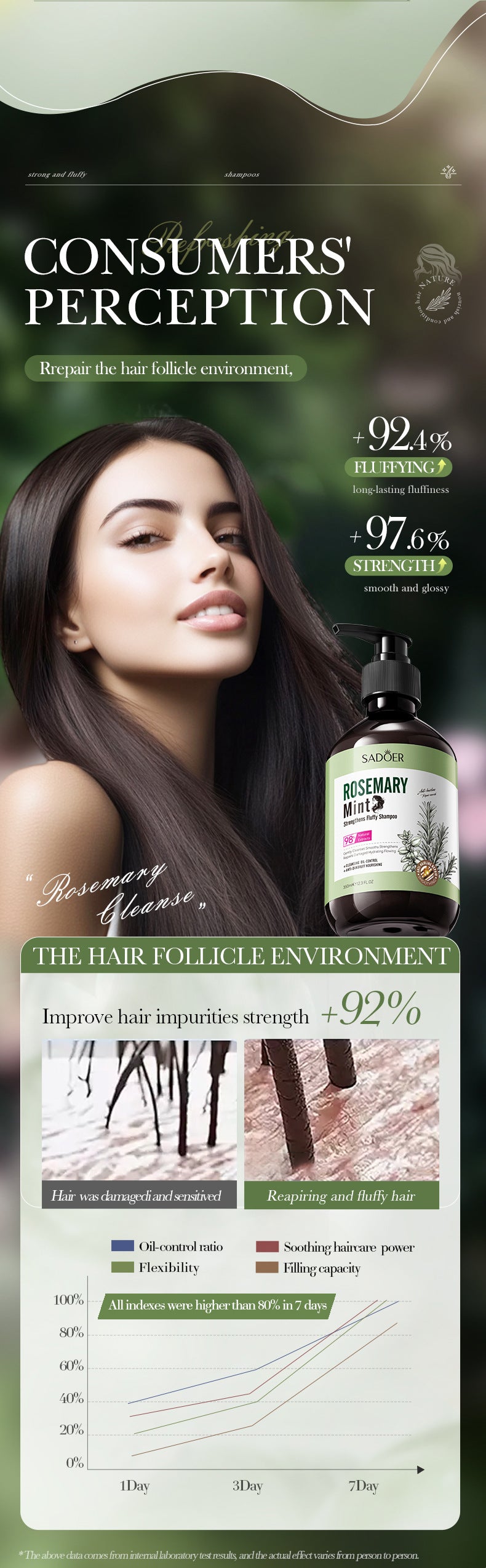 Full English Mint Rosemary Fluffy Shampoo SADOER Strong Shampoo  Wholesale