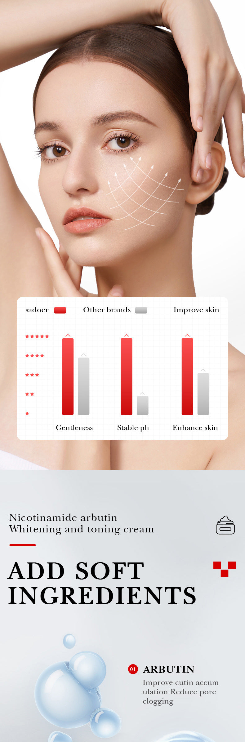 Full English Niacinamide Arbutin Set SADOER Whitening, hydrating, and moisturizing skincare products  wholesale