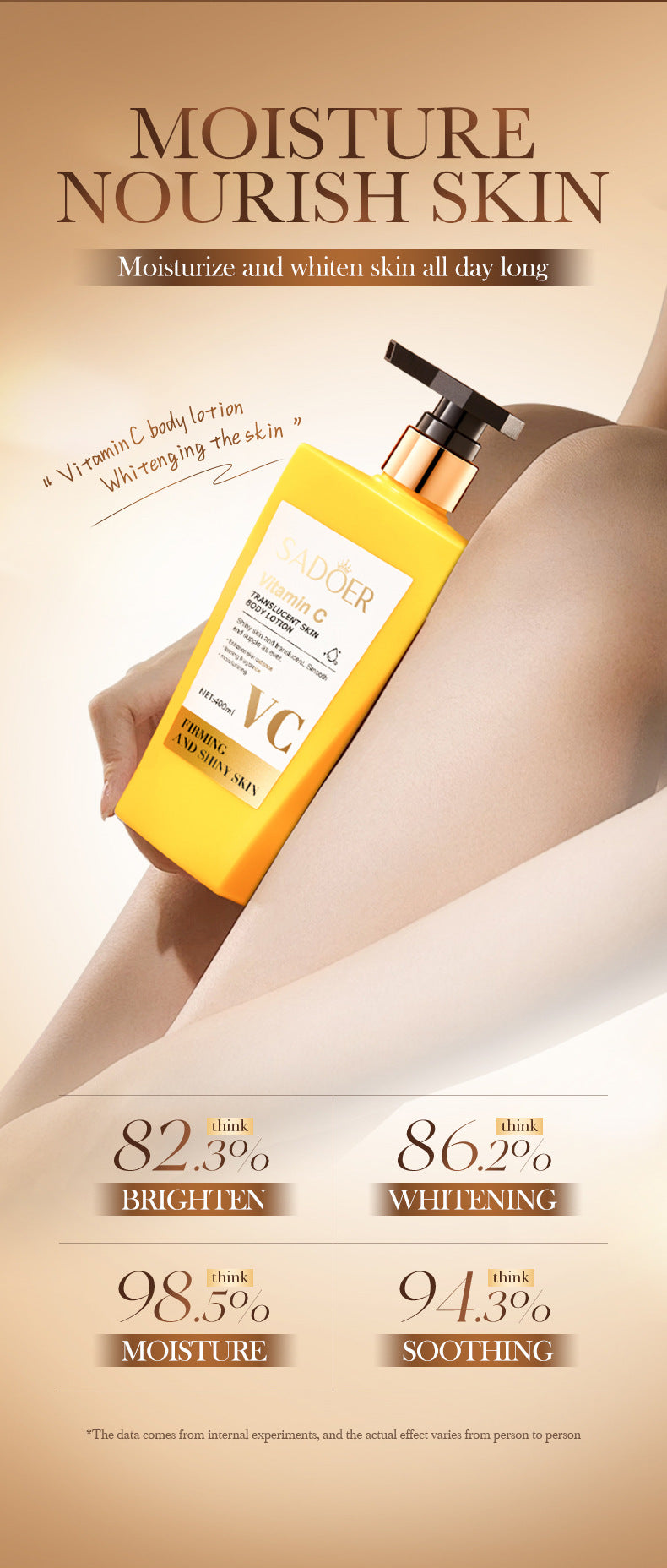 All English Vitamins C Translucent Body Lotion SADOER Moisturizing Body Lotion  Wholesale