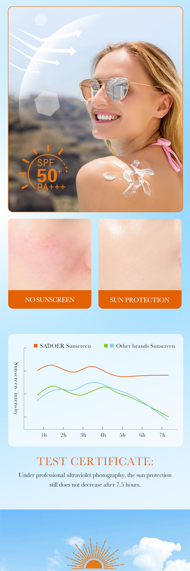 Full English Sunscreen50g SADOER Isolation Sunscreen Repair UV Protection Sunscreen Lotion  Wholesale