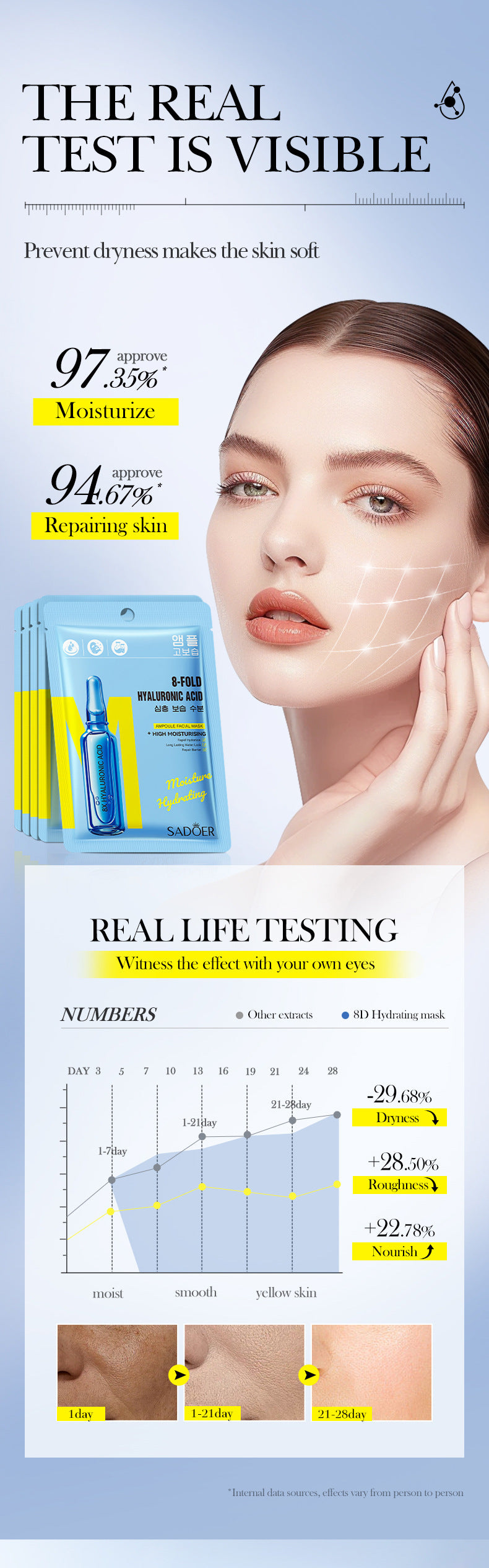 Full English8Heavy Hyaluronic Acid Skin Rejuvenation Mask SADOER Moisturizing and Hydrating Face Mask Wholesale for  Trade