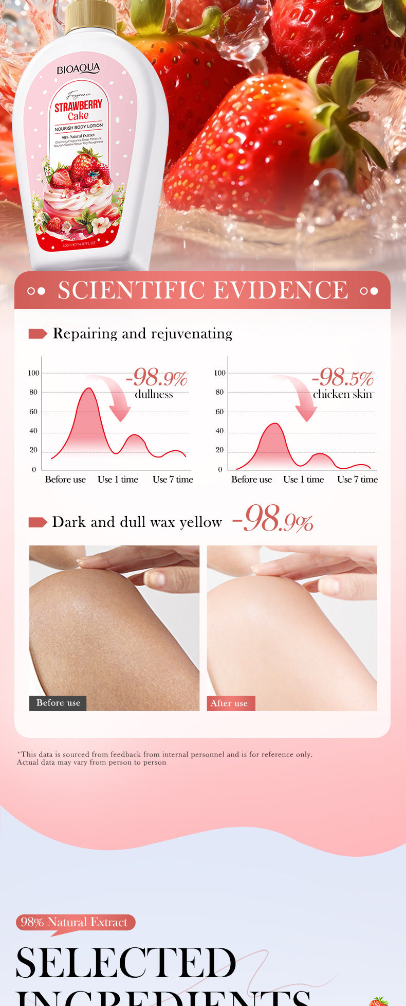 BIOAOUA Strawberry Cake Nourishing Body Lotion Moisturizing Body Lotion  Wholesale