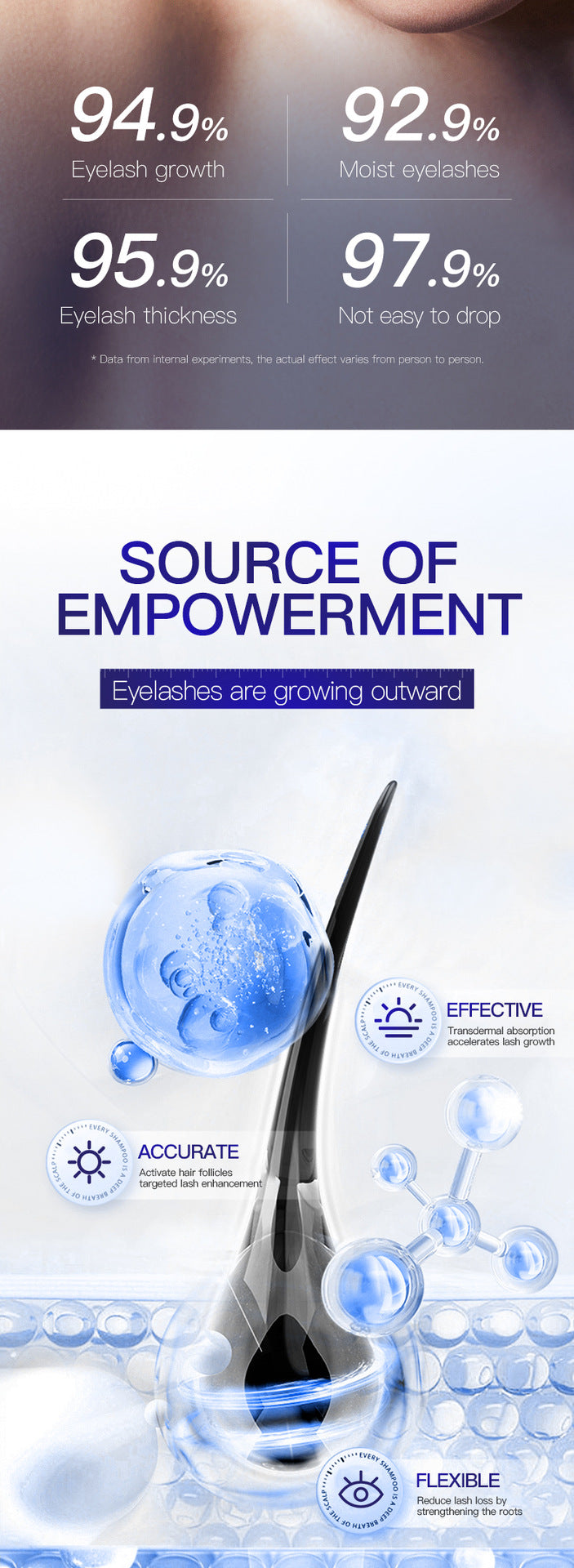 Full English Curling Eyelashes Thick Mascara SADOER Long and Dense Essence Liquid  Wholesale