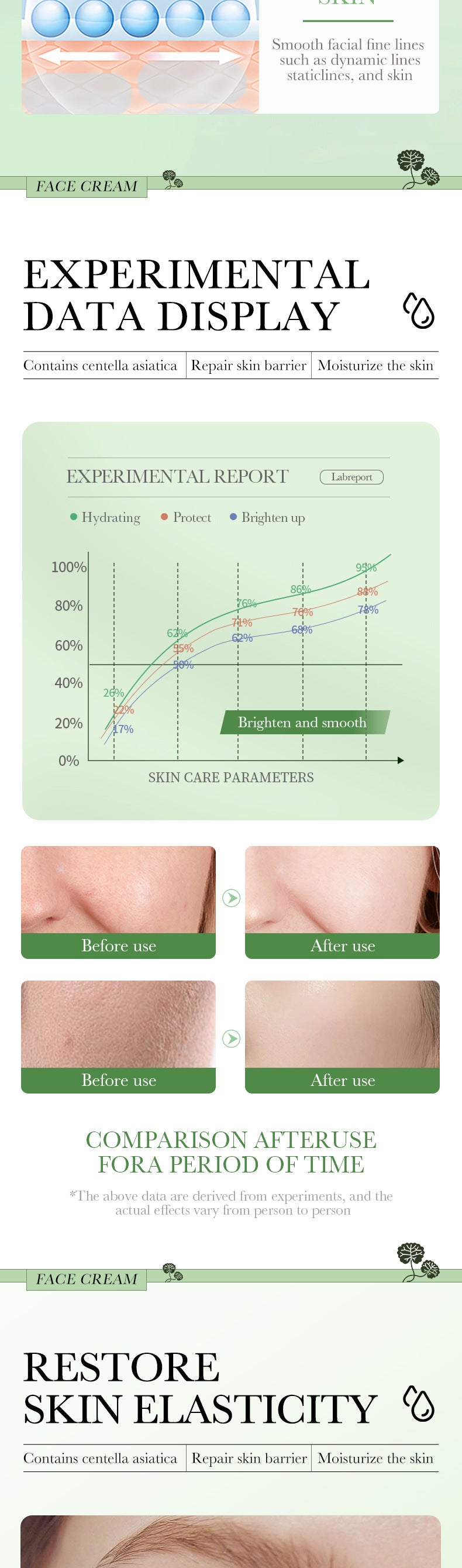 Centella Asiatica Skin Care Set in English BIOAOUA Cleansing, moisturizing and moisturizing six-piece set  foreign trade wholesale