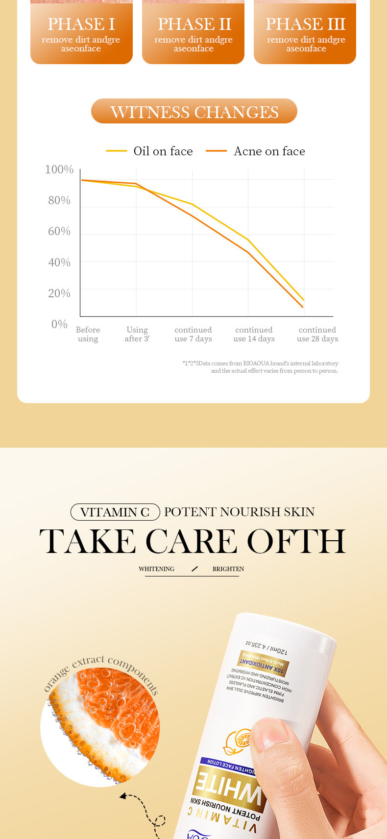 All English Vitamins C Whitening Skin Care Set BIOAOUA Cleansing and Moisturizing Five-Piece Set  Wholesale