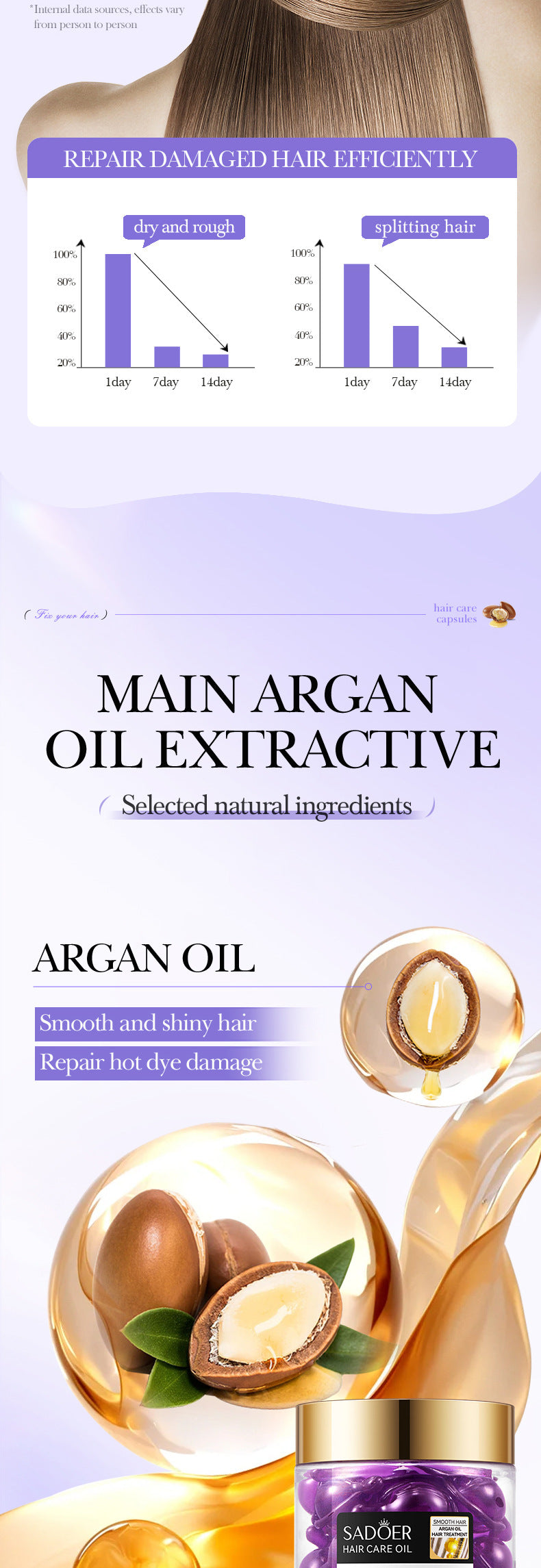 Full English Nut Oil Hair Care Capsules SADOER Improve Frizz Essential Oil Capsule Conditioner  Wholesale