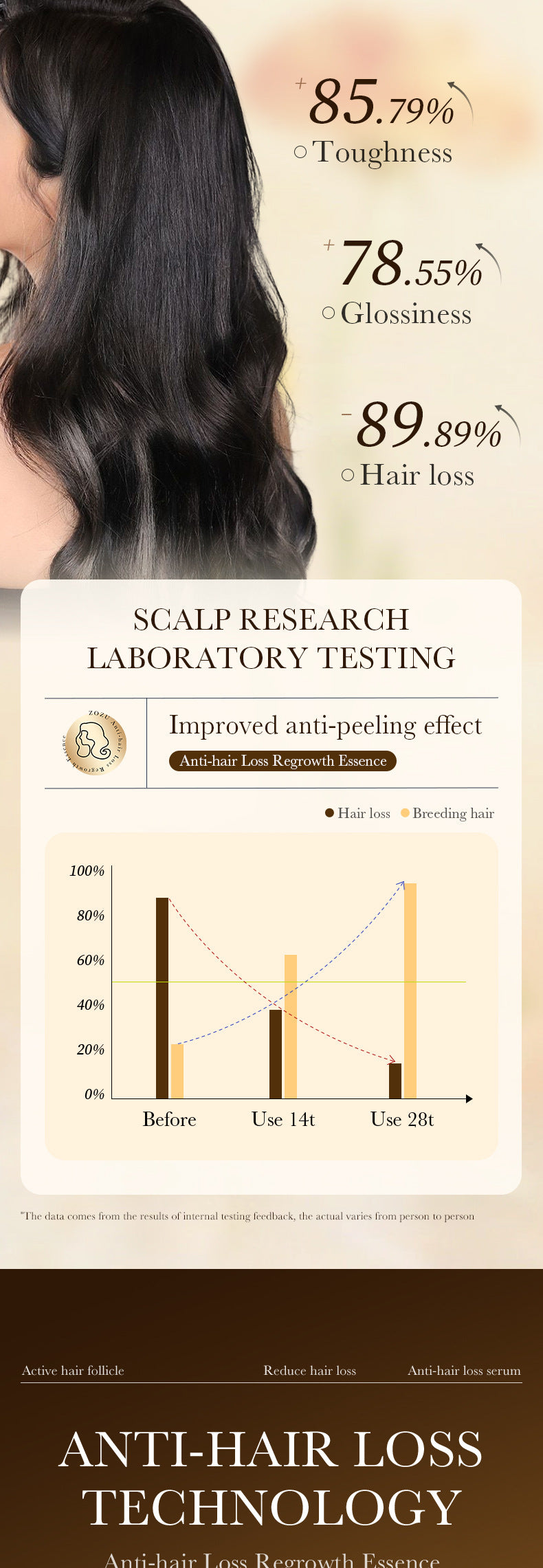 Full English Anti-Hair Loss Serum ZOZU Strengthen Hair Roots Improve Hair Loss Hair Growth Essence  Wholesale