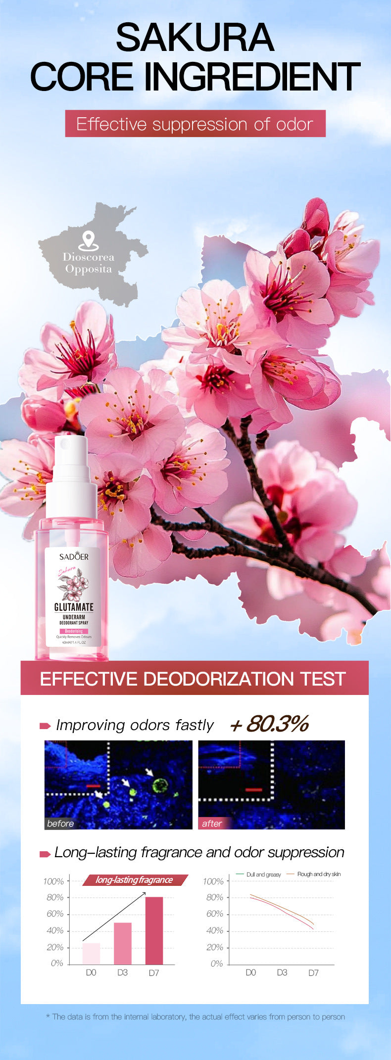 Full English Sakura Underarm Fragrance Spray SADOER Underarm Antiperspirant Spray  Wholesale