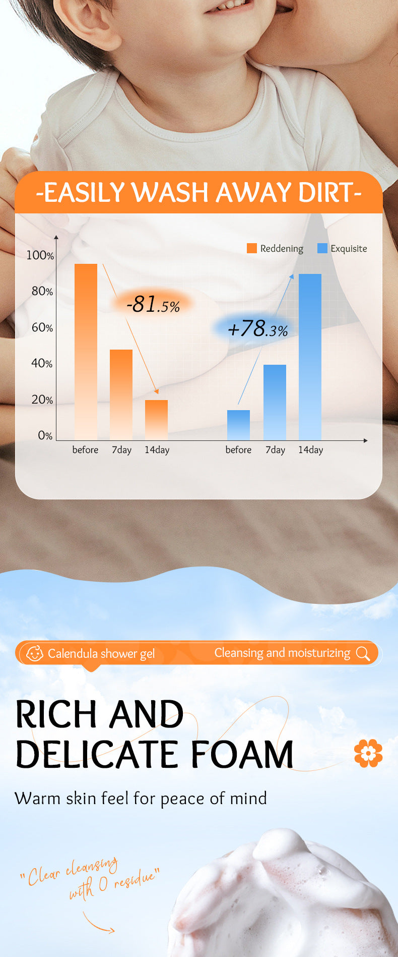 Calendula Children's Body Wash SADOER Amino Acid Cleansing Body Wash Cross-Border Wholesale