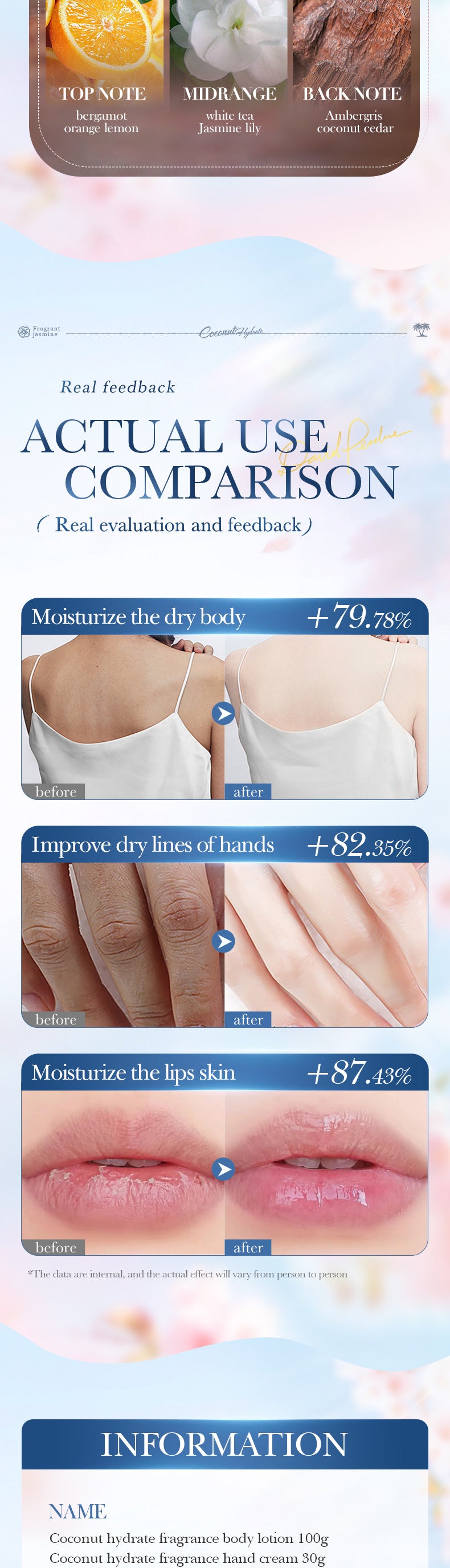 Full English Coconut Fragrance Luxury Care Gift Box SADOER Hydrating Body Lotion Hand Cream Lip Balm  Wholesale