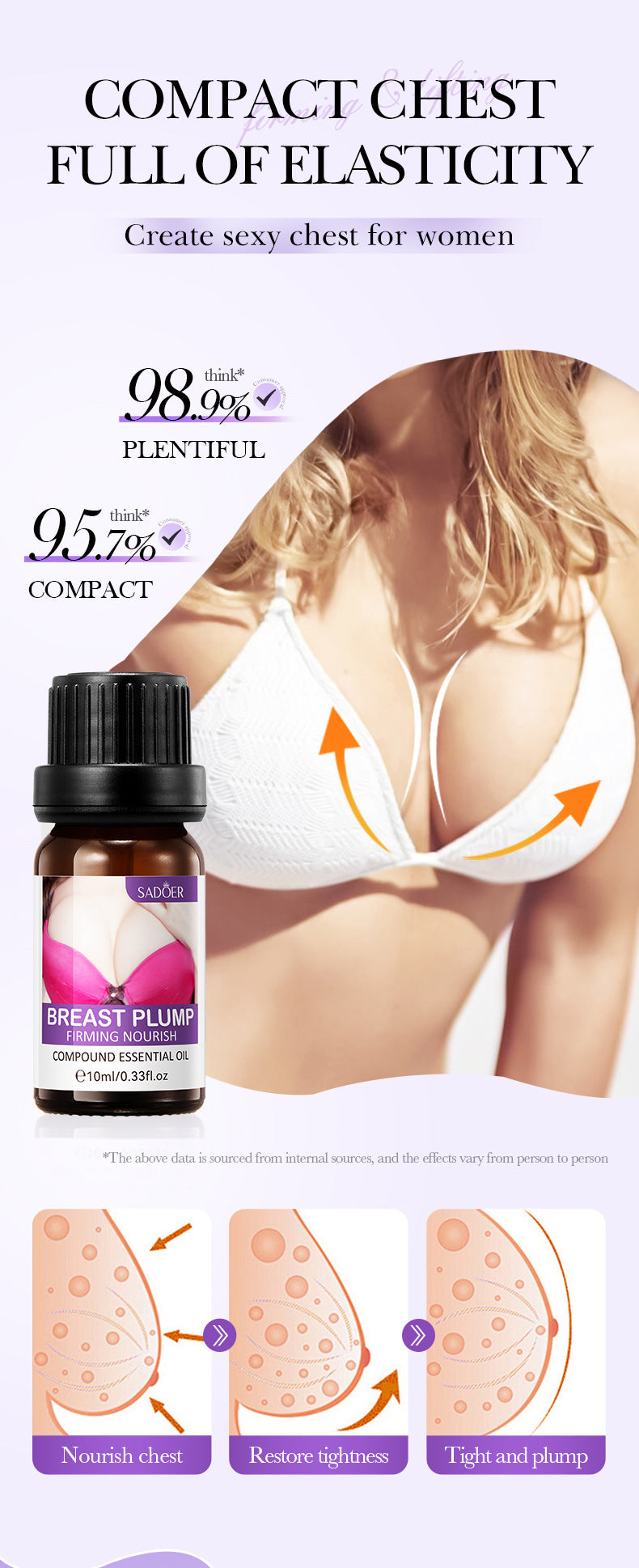 Full English Feng Yun Beauty Breast Essential Oil SADOER Moisturizing, Firming, Nourishing Breast Care Essential Oil  Wholesale