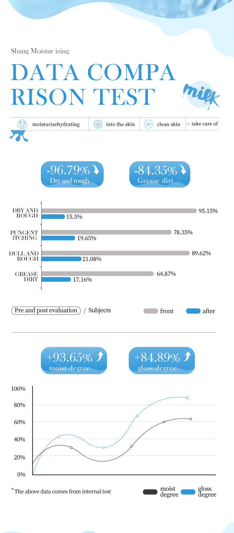 Breast Enhancement Cream120g SADOER Milk Whitening Hydrating Moisturizing Face Cream Cross-Border Wholesale