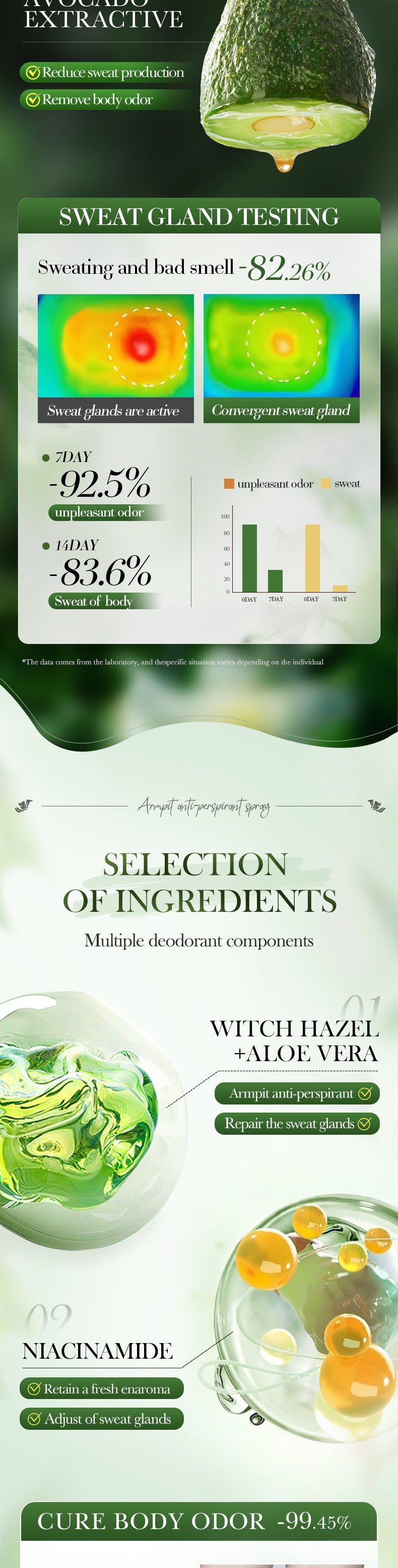 Avocado Perfume Antiperspirant Spray SADOER Deodorant Antiperspirant Portable Spray Cross-Border Wholesale