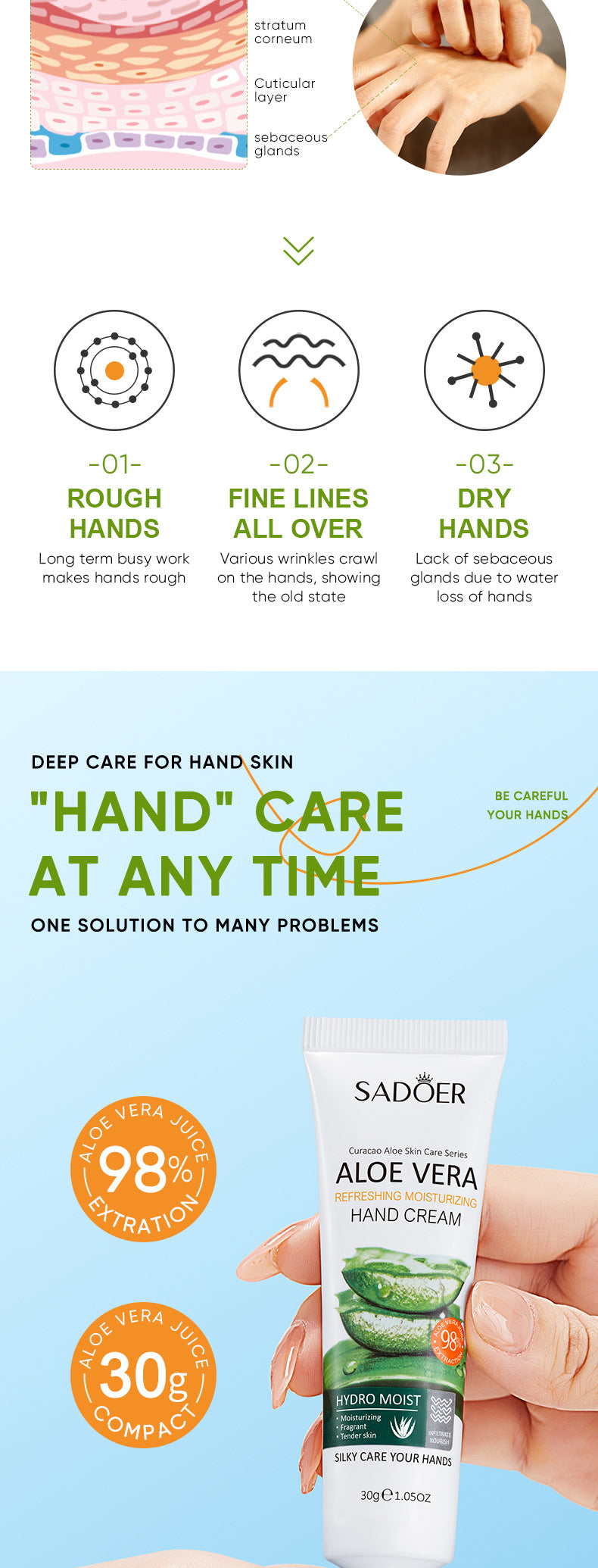 Aloe Vera Hand Cream30g SADOER Moisturizing and Hydrating Hand Care Cross-Border Foreign Trade Wholesale