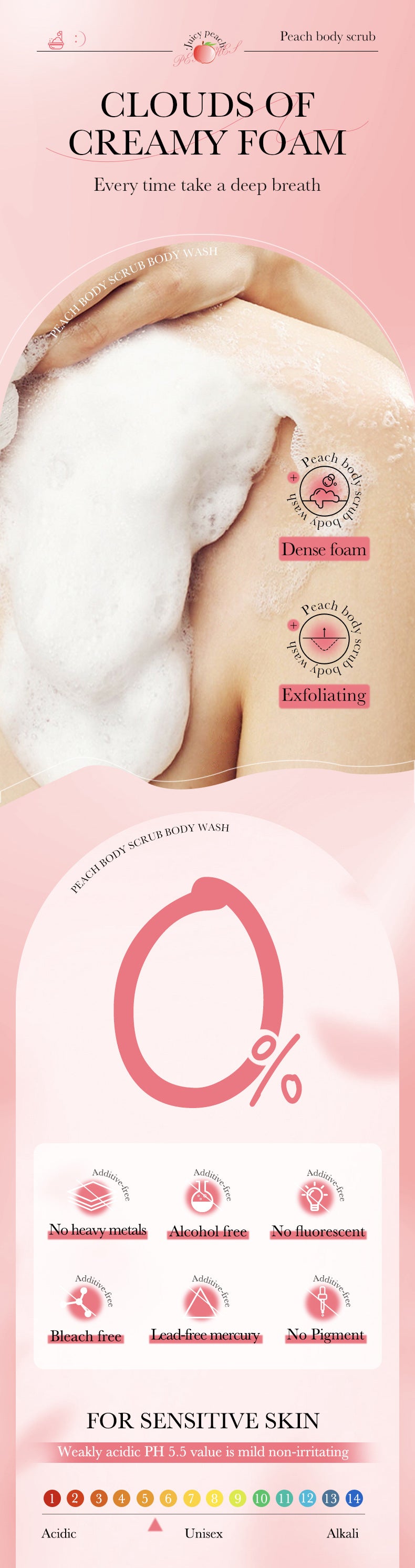 Full English Fruit Body Wash300mlSADOER Kiwi Body Scrub Shower Gel  Wholesale