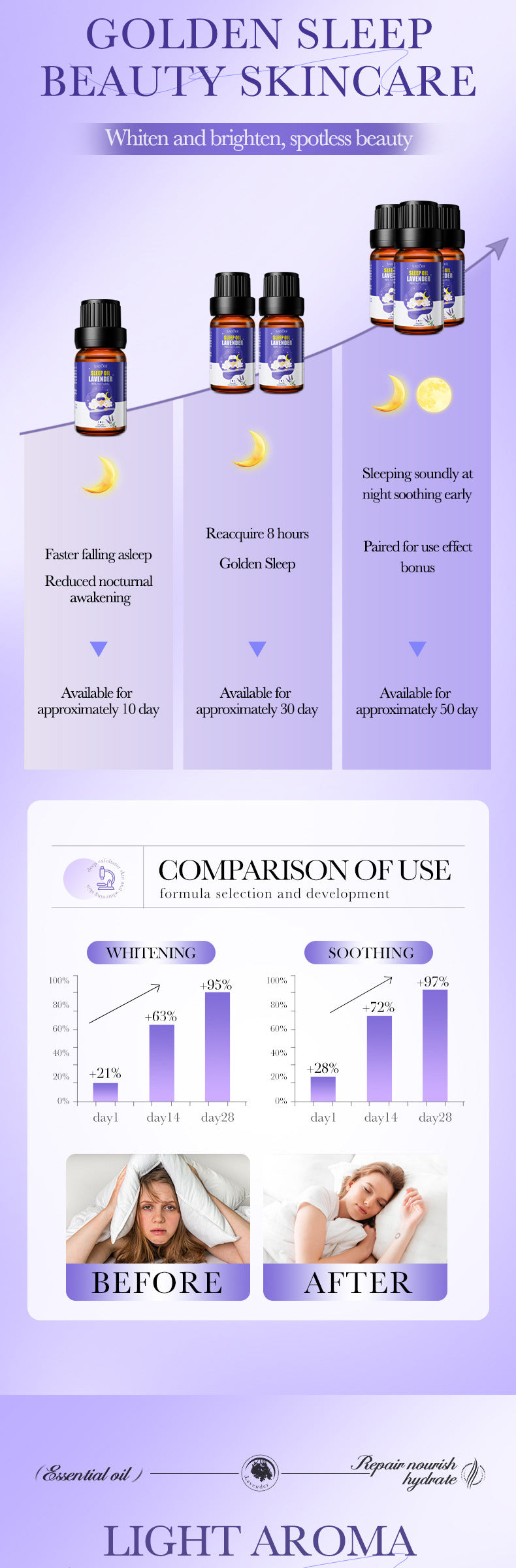 SADOER薰衣草精油香氛改善睡眠，缓解疲劳，跨境外贸批发