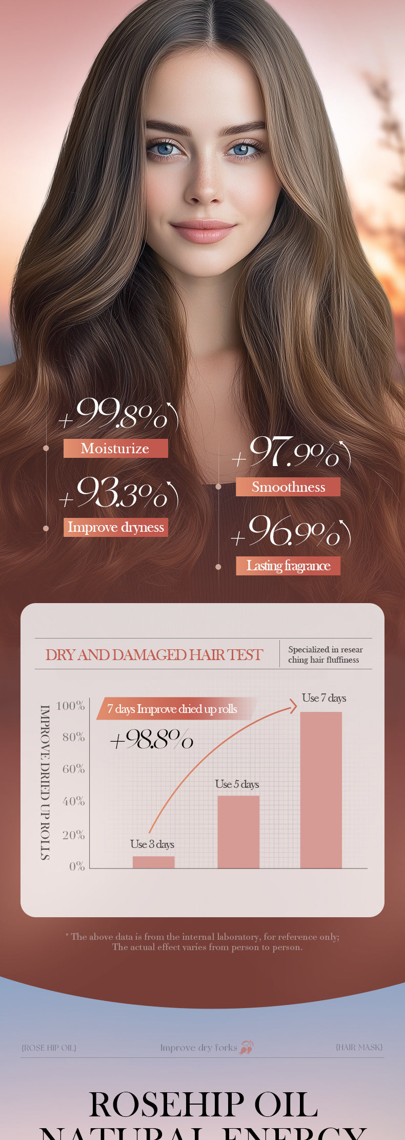 Cross-border Rosehip Oil Hair Mask500g Moisturizing and Smooth Hair Conditioner Export Manufacturer Wholesale