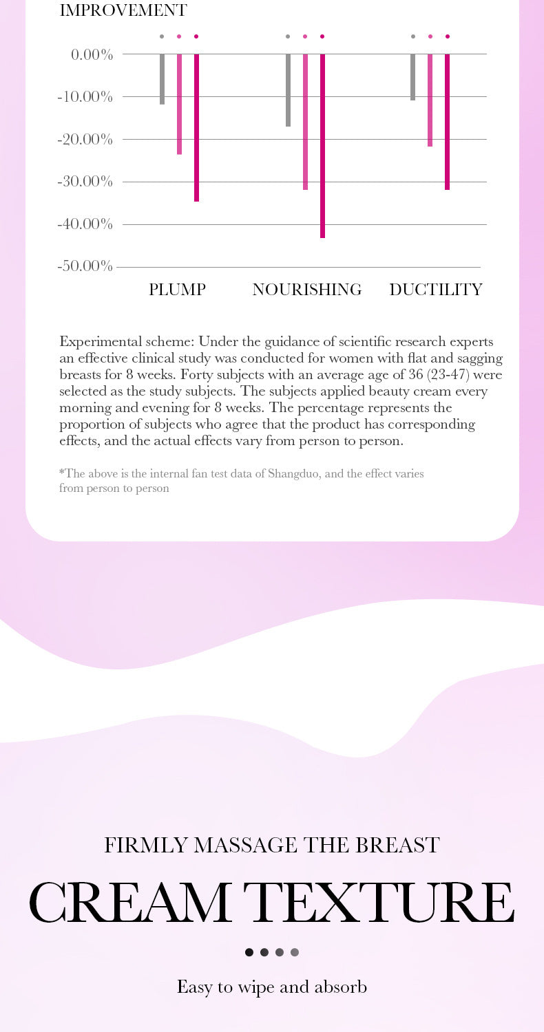 Beauty Cream50g ZOZU Fengyun Massage Cream Breast Care Products Cross-Border Foreign Trade Wholesale