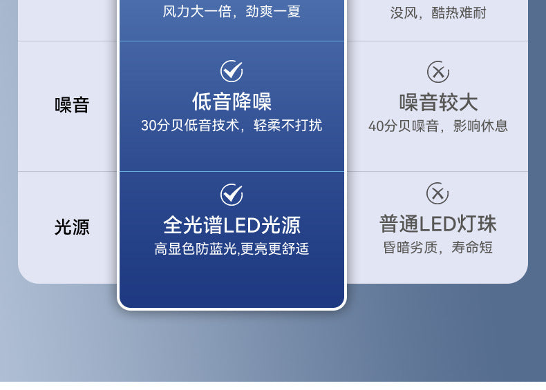 Invisible Fan Lamp Restaurant Chandelier2025New high-end fan light Zhongshan lighting for living room and bedroom ceiling fan light