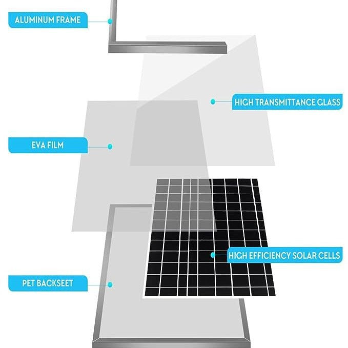 15W Monocrystalline Silicon Glass Solar Panel Fan RV Travel Car Outdoor Camping Pet Chicken Coop Ventilation Exhaust Fan