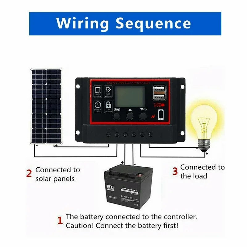 Factory Direct E-commerce 20W Solar Panel Control Kit Battery Emergency Power Solar Photovoltaic Panel