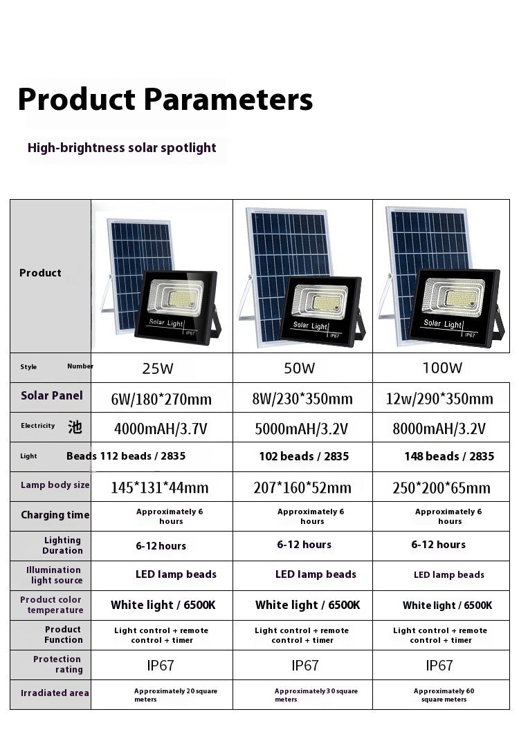 Hot Sale IP67 Waterproof Outdoor LED Flood Light 100W 200W 300W ABS Lamp Body Solar Powered