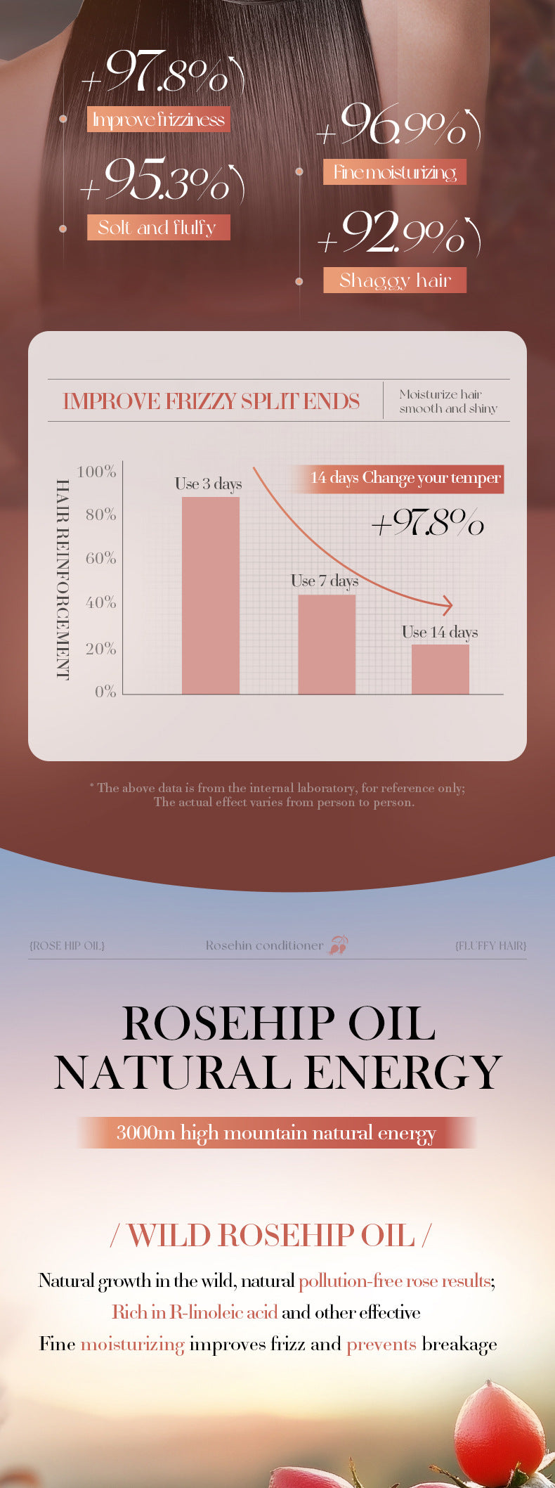 Hair Conditioner500ml Rosehip Oil Fluffy, Rich, Moisturizing and Nutritious Hair Mask Export Manufacturer Wholesale