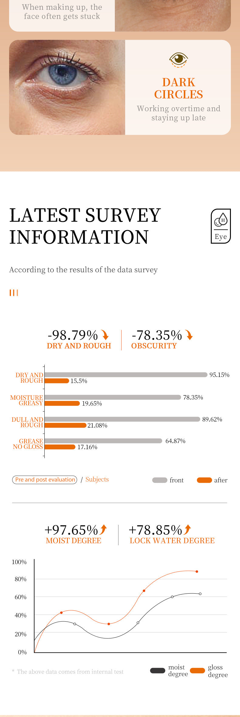 Vitamin C Eye Mask SADOER Improve Dark Circles, Eye Lines, and Eye Bags VC Moisturizing  Wholesale