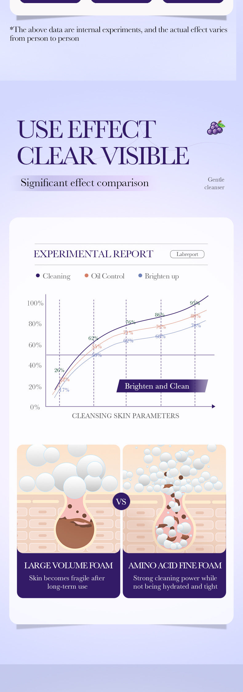 Grape Seed Skin Care Series SADOER Mild and Moisturizing Facial Cleanser, Skin Rejuvenating Eye Cream, Cross-Border Wholesale