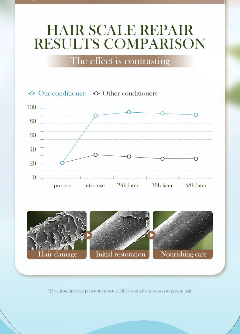 Black Castor Oil Hair Mask500gSADOER Nourishing, Smooth and Fluffy Conditioner Cross-Border Wholesale