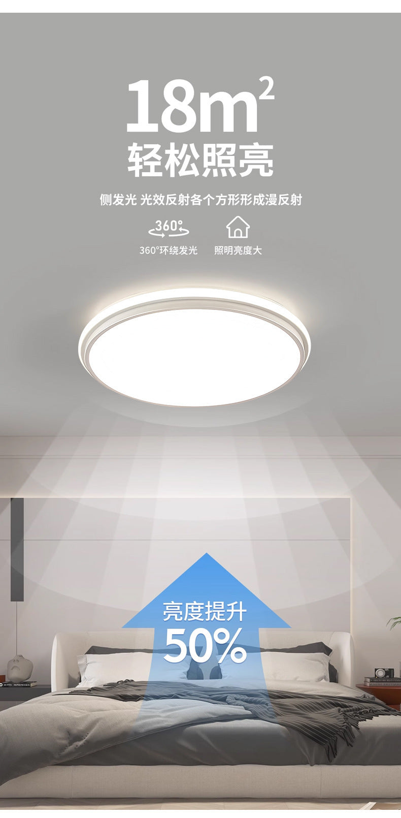 Full Spectrum New Round Large Size Living Room Eye Protection Ceiling Light Super Bright Room Light Bedroom Light Modern Simple
