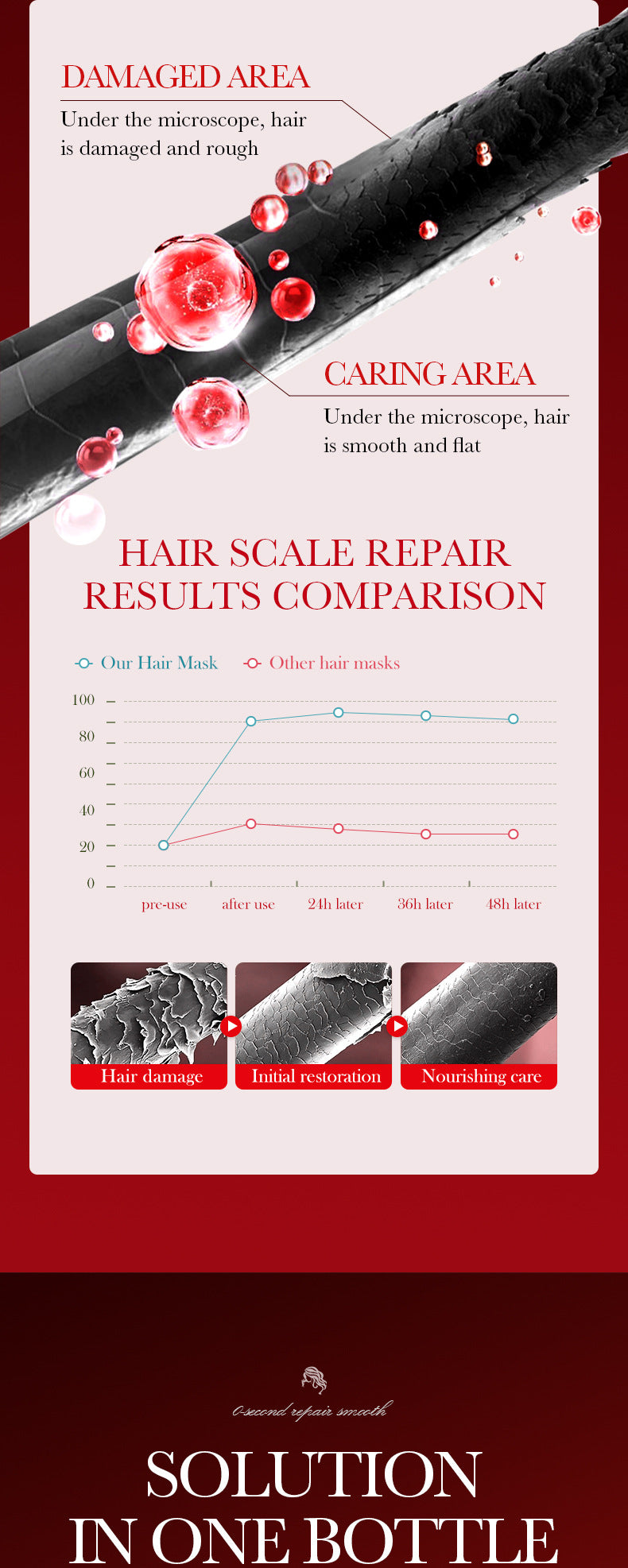 Full English Nourishing Hair Mask500gSADOER0Repair Smooth Moisturizing Nutritional Hair Conditioner Wholesale