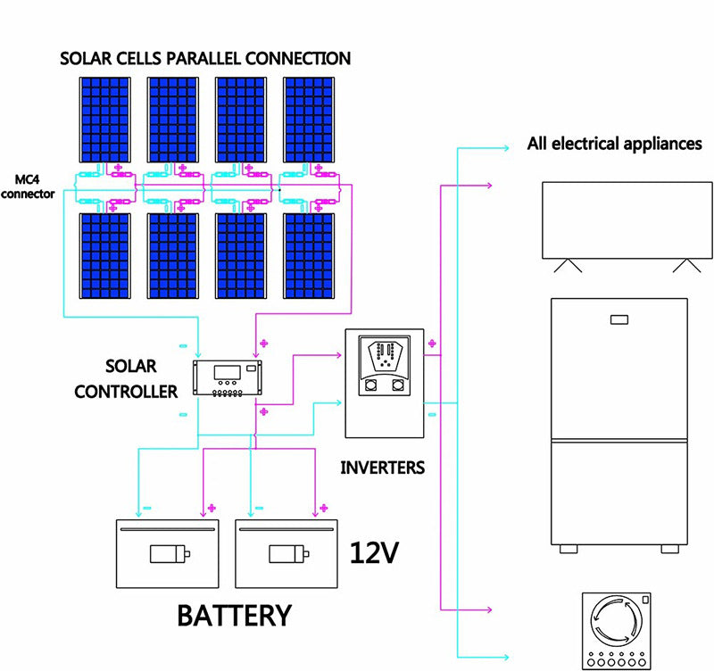 supply of flexible monocrystalline silicon solar panels for residential use, RVs, ships, trucks, and trailers