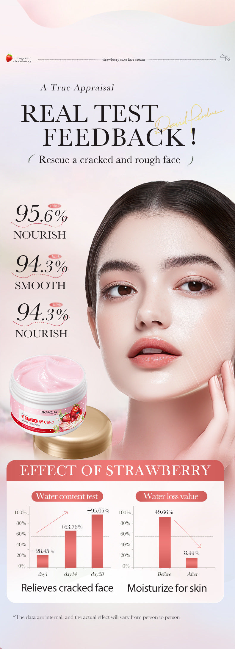 Full English Strawberry Cake Nourishing Cream BIOAOUA Moisturizing skin moisturizing cream  foreign trade wholesale