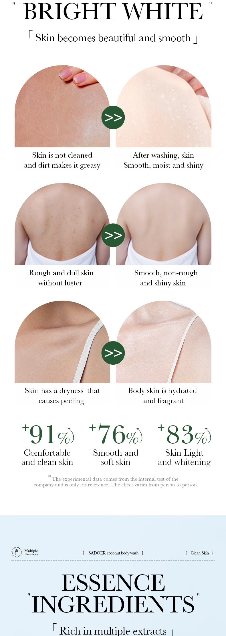 Full English Fruit Body Wash400ml SADOER Coconut Cleansing Avocado Shower Milk  Foreign Trade Wholesale