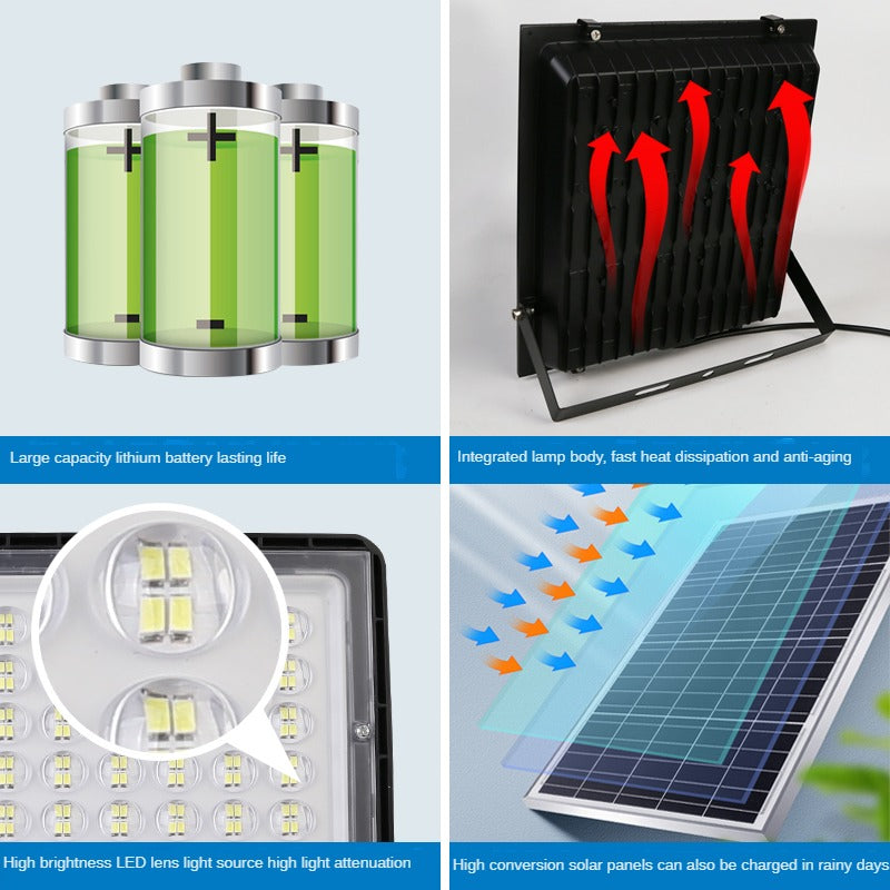 High Lumen Lighting Waterproof Outdoor Ip65 Stadium Flood Light