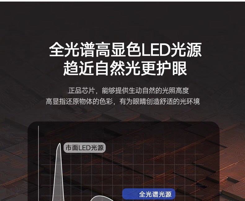 Home Decoration Lighting Living Room Main Light Full House Package LED Ceiling lamp with a high-end feel for bedroom and balcony by Zhongshan Lighting