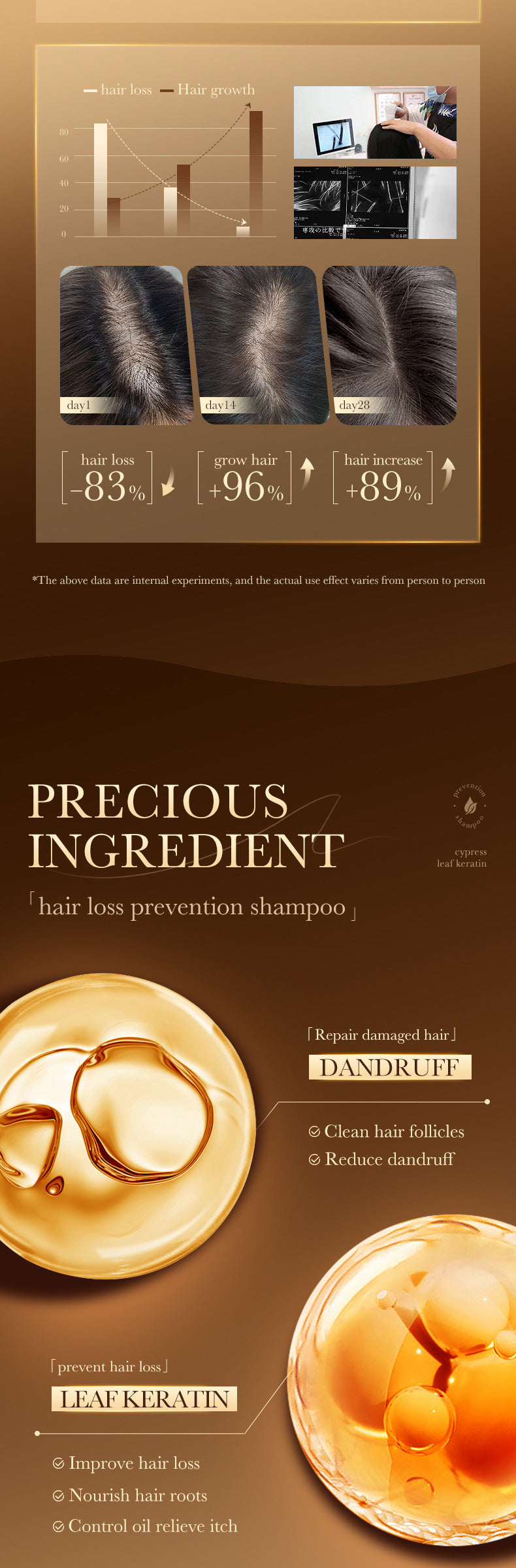 Full English Shampoo500ml SADOER Hydrating Smooth Anti-Hair Loss Anti-Dandruff Shampoo  Wholesale