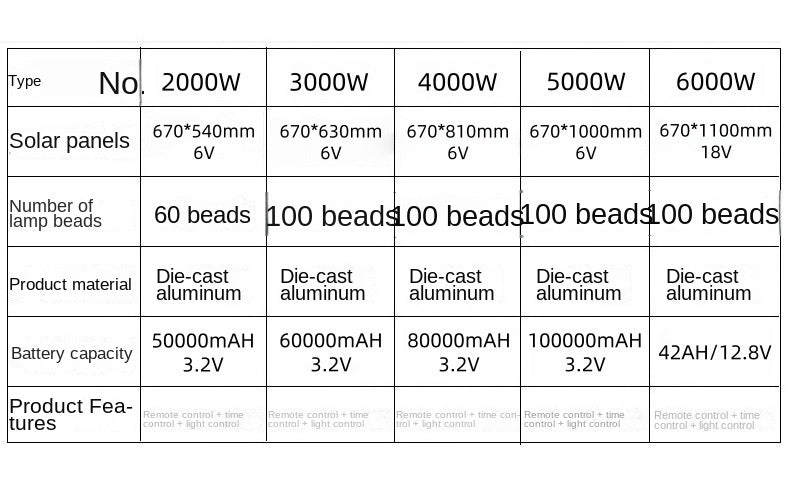 6000W Solar Lamp 12V Aluminum Outdoor IP65 Waterproof Lighting Lamp Engineering Bright LED Solar Street Lamp
