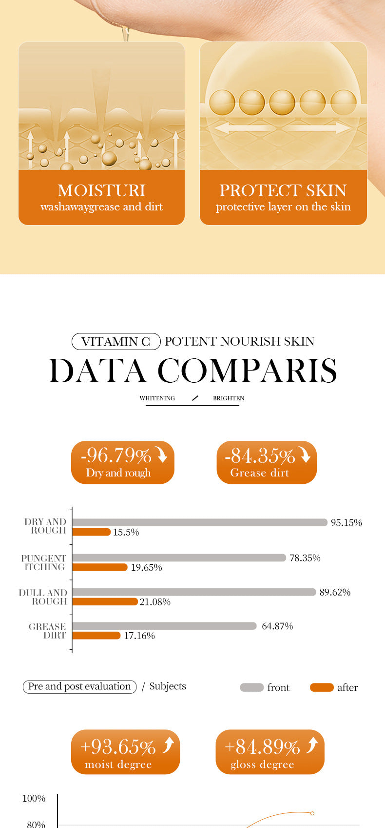 All English Vitamins C Whitening Skin Care Set BIOAOUA Cleansing and Moisturizing Five-Piece Set  Wholesale