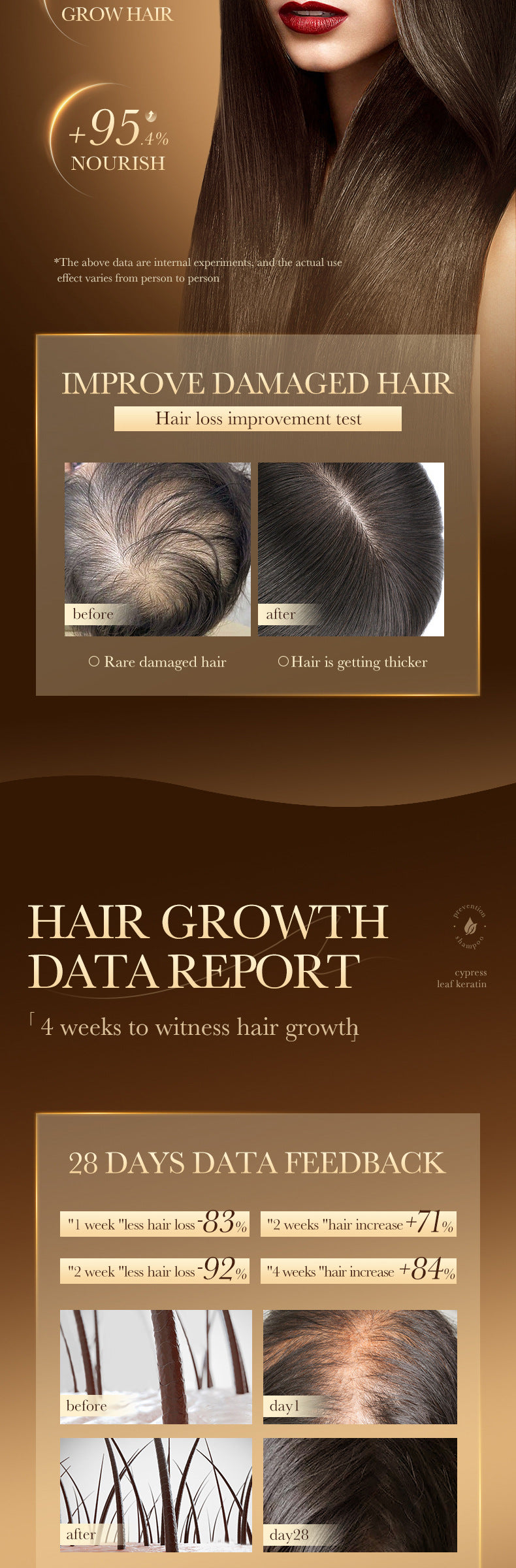 Full English Shampoo500ml SADOER Hydrating Smooth Anti-Hair Loss Anti-Dandruff Shampoo  Wholesale