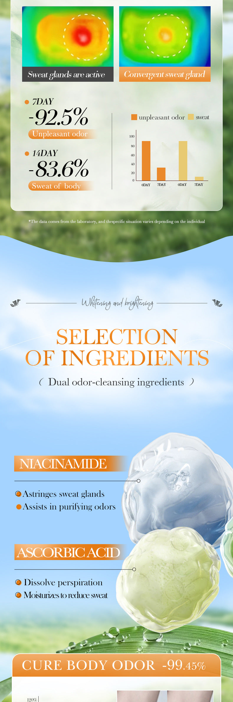 Full English VC Whitening Antiperspirant Roll-On SADOER Brightening Underarm Deodorant Roll-on  Wholesale