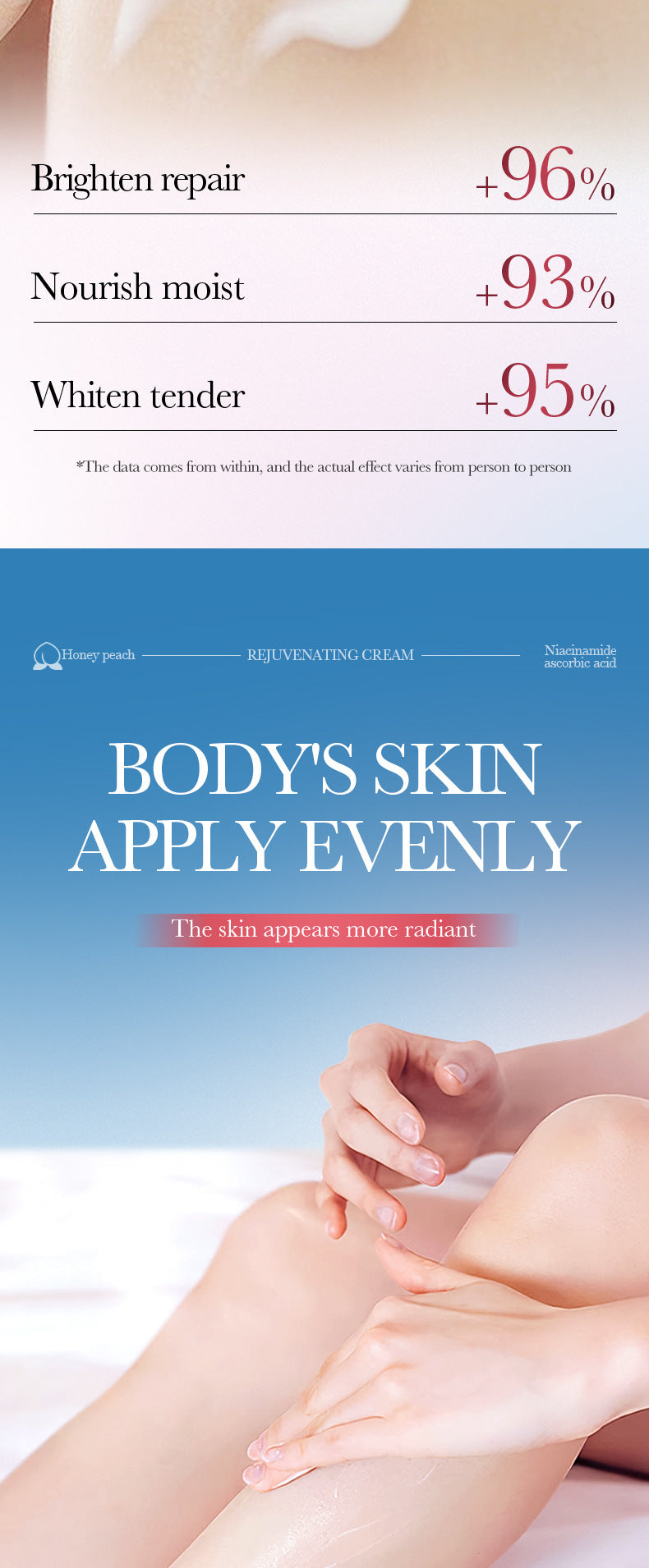 Full English Peach Niacinamide Whitening and Rejuvenating Cream SADOER Moisturizing Body Lotion  Wholesale