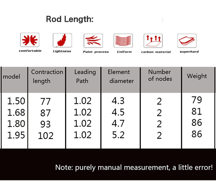 Wholesale Horse Mouth Rod Set ul Ultra-Soft Carbon Lure Rod Ultra-Light Straight Handle Solid Rod Tip Lure Fishing Rod