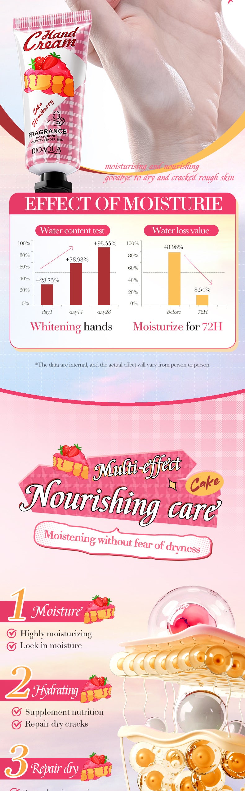 Full English Strawberry Cake Hand Cream BIOAOUA Fragrance Hand Cream  Foreign Trade Wholesale