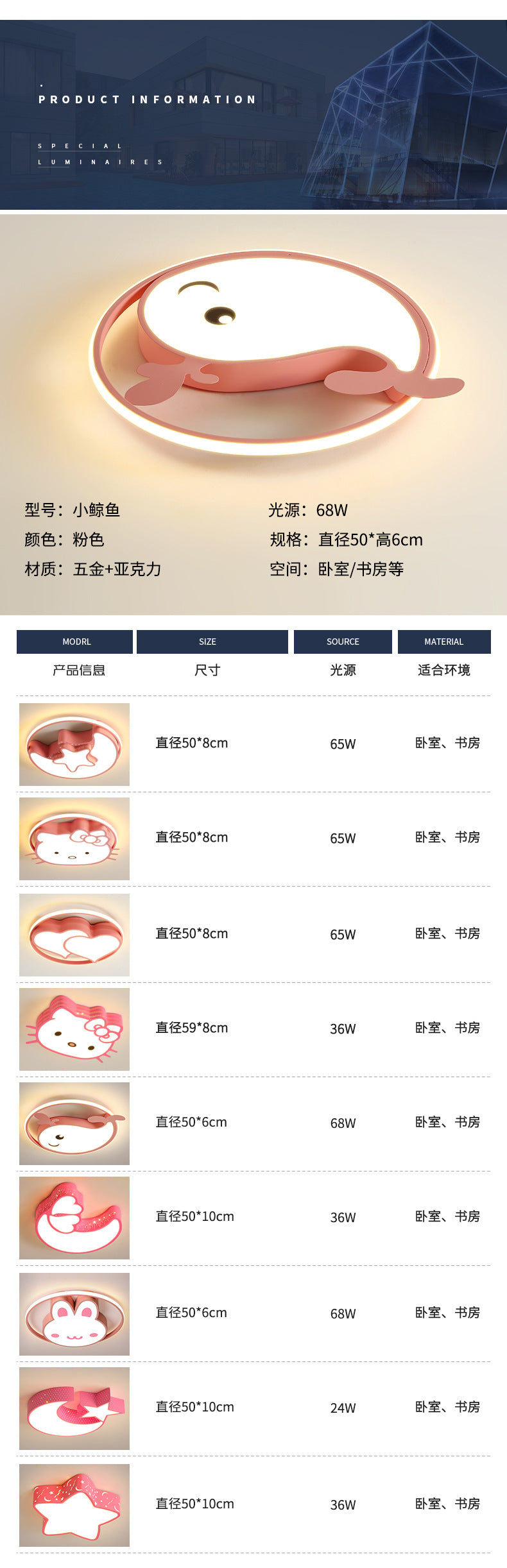 Creative Children's Lamp Bedroom lamp cartoon ceiling light modern minimalist LED Eye Protection Room Lamp Zhongshan Lighting Wholesale