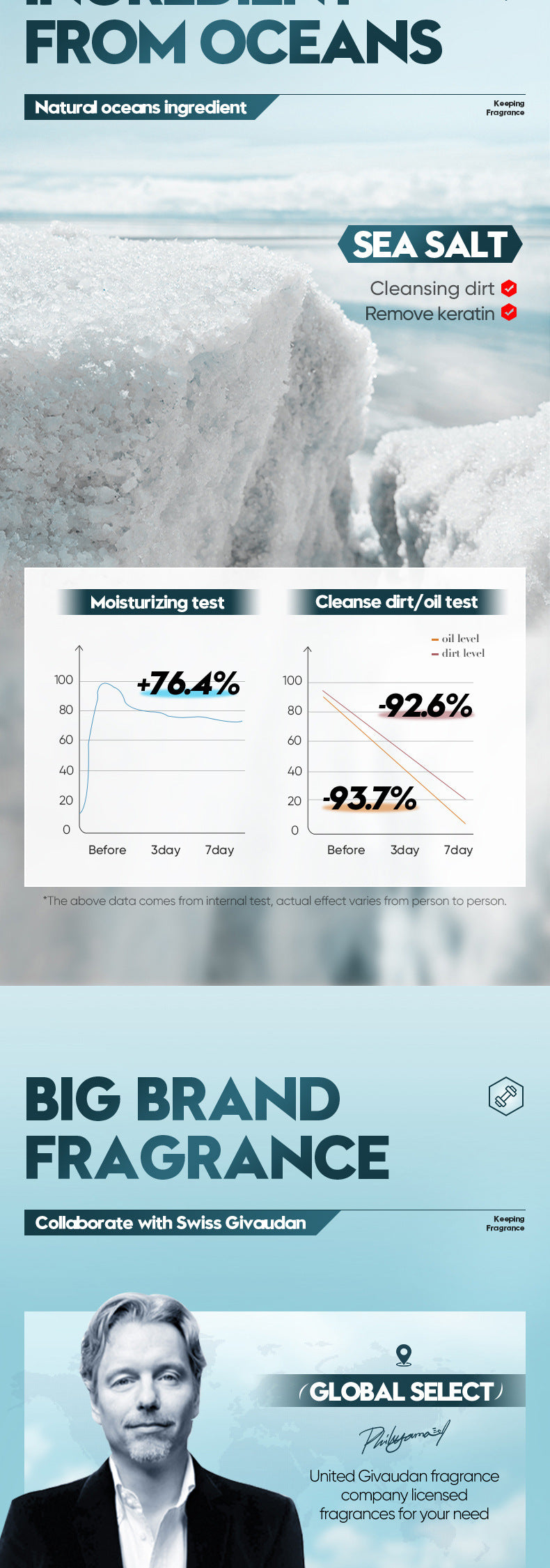 Full English Men's Ocean Refreshing Fragrance Shower Gel BIOAOUA  foreign trade wholesale of cleansing body wash